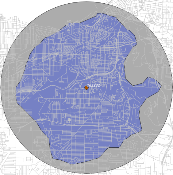 Driving Distance as compared to Buffer Distance