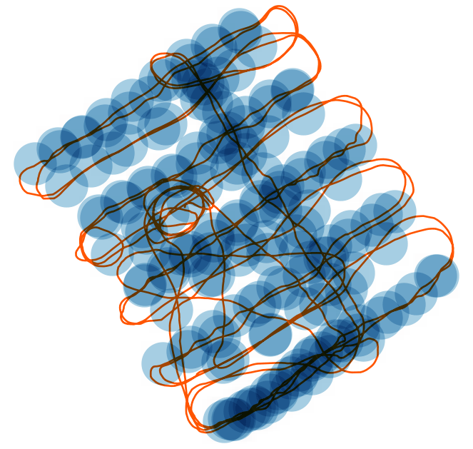 Path for drone (uas flight) with overlapping dots representing uas drone picture locations