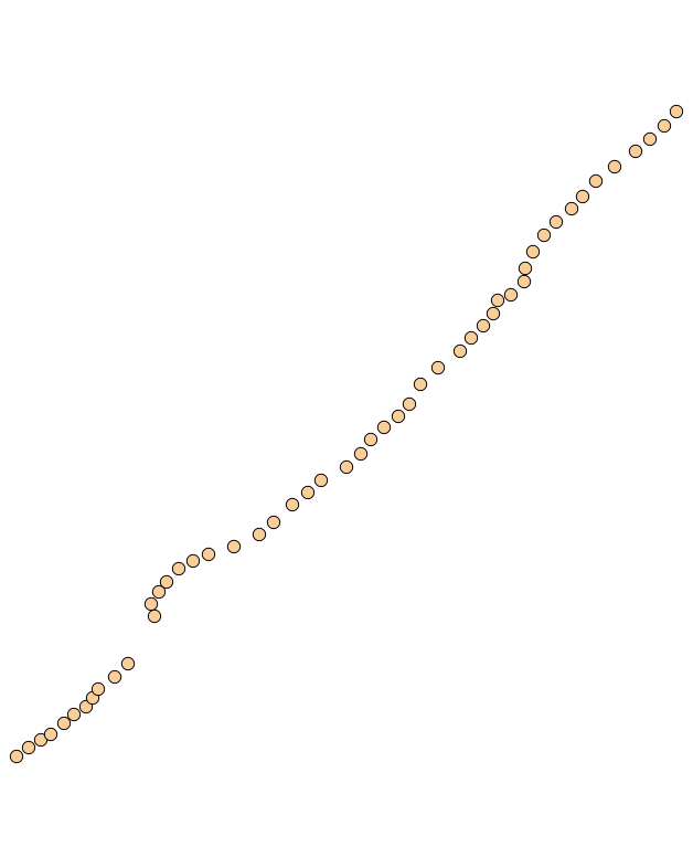 Figure of camera center points in relative space