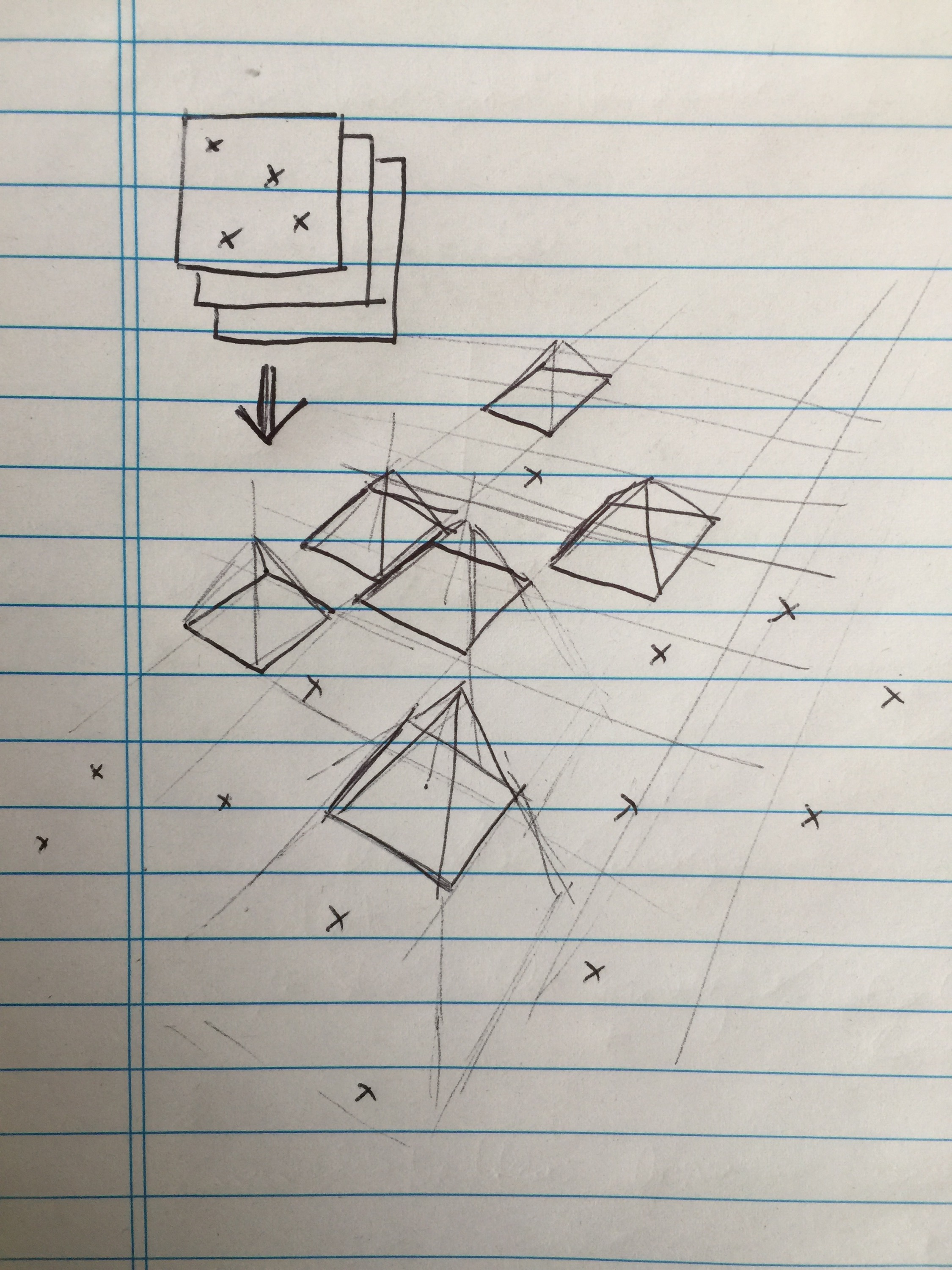 Find features & Match features --> Find scene structure